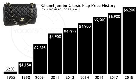 cost of chanel purse|chanel price range.